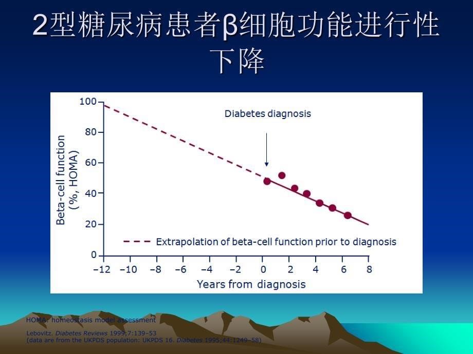 肠促胰素和2型糖尿病课件_第5页