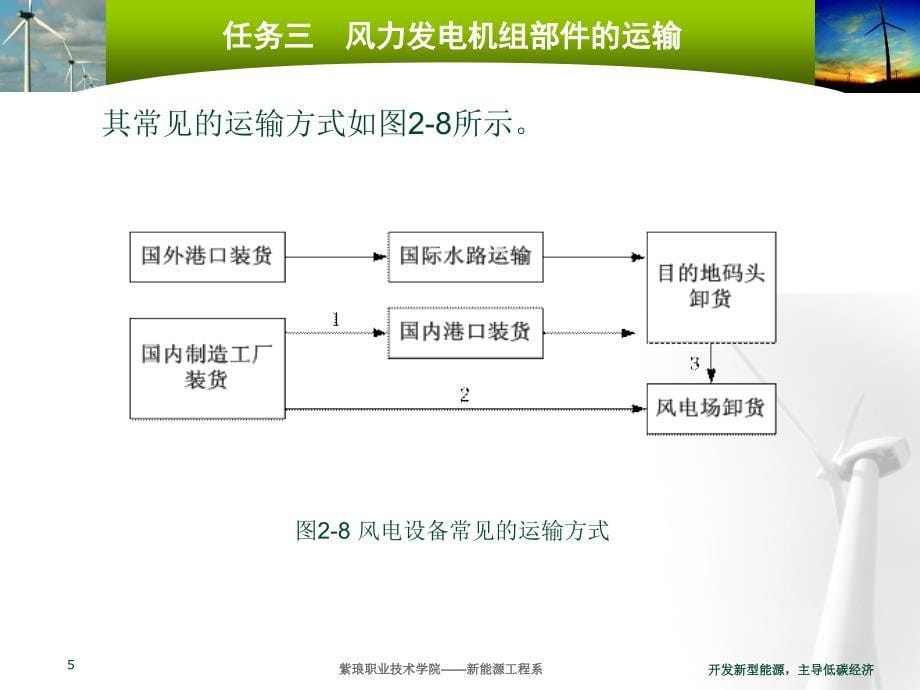 模块二风力发电机组装配的前期工作_第5页