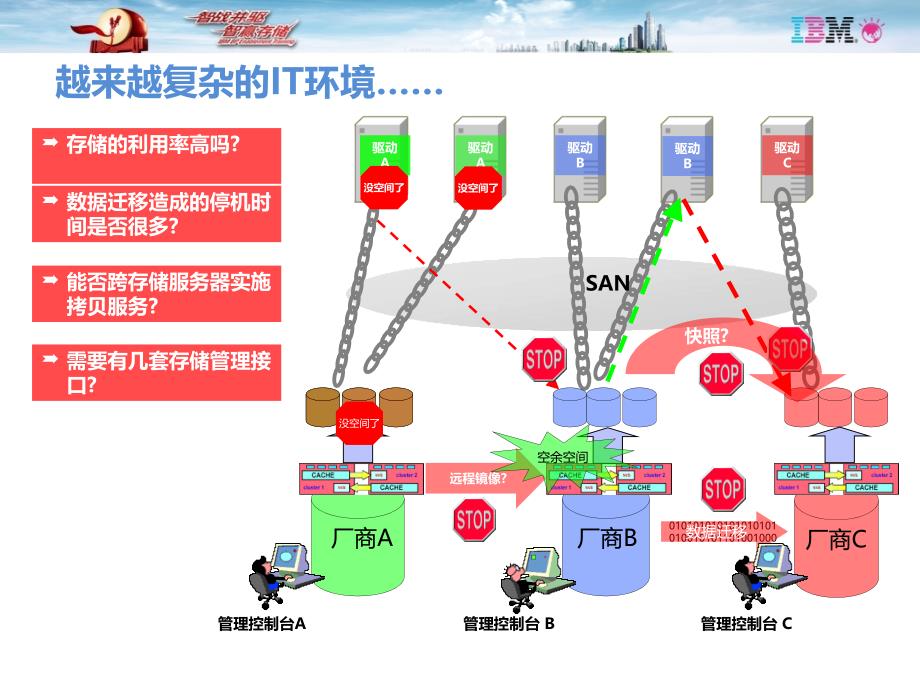 云存储解决方案成功案例与经验分享_第4页