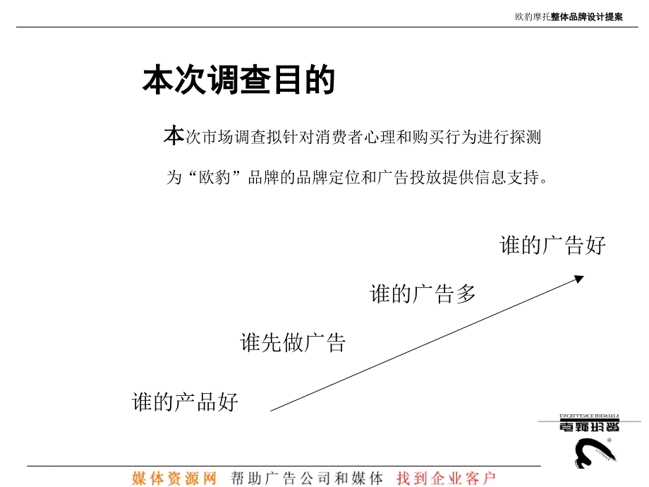 gA欧豹摩托整体品牌设计提案_第4页