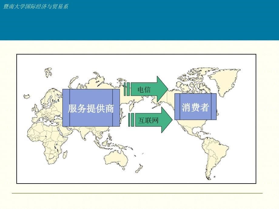 6 服务业的跨境交付解析ppt课件_第5页