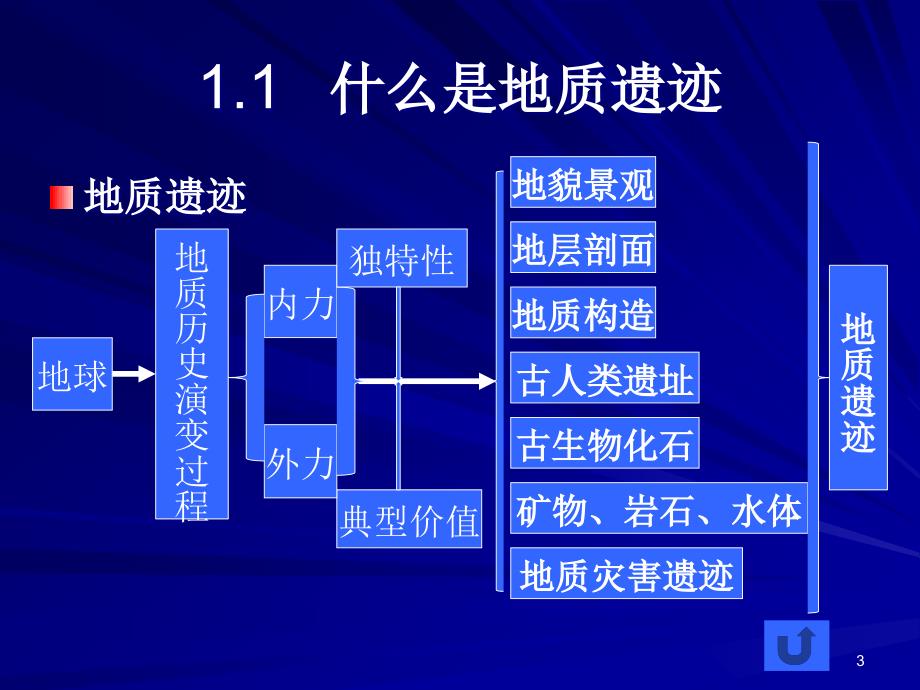 地质遗迹保护项目实施与管理_第4页