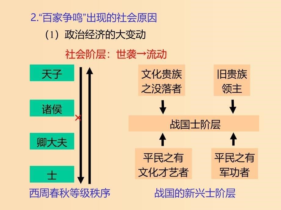 2018-2019学年高中历史第一单元中国传统文化主流思想的演变第1课“百家争鸣”和儒家思想的形成课件1新人教版必修3 .ppt_第5页