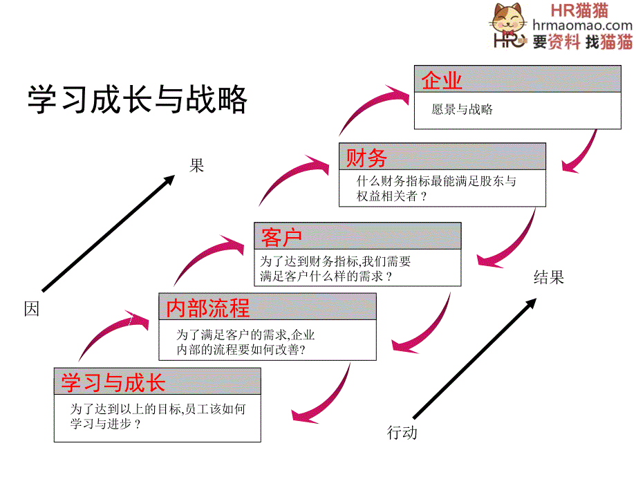 培训体系设计与实施-HR猫猫.ppt_第4页