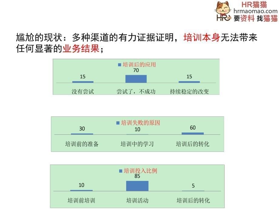 培训体系设计与实施-HR猫猫.ppt_第5页