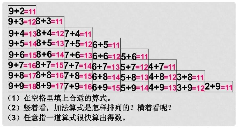 一年级数学上册 第10单元《20以内的进位加法》复习课件2 苏教版_第5页