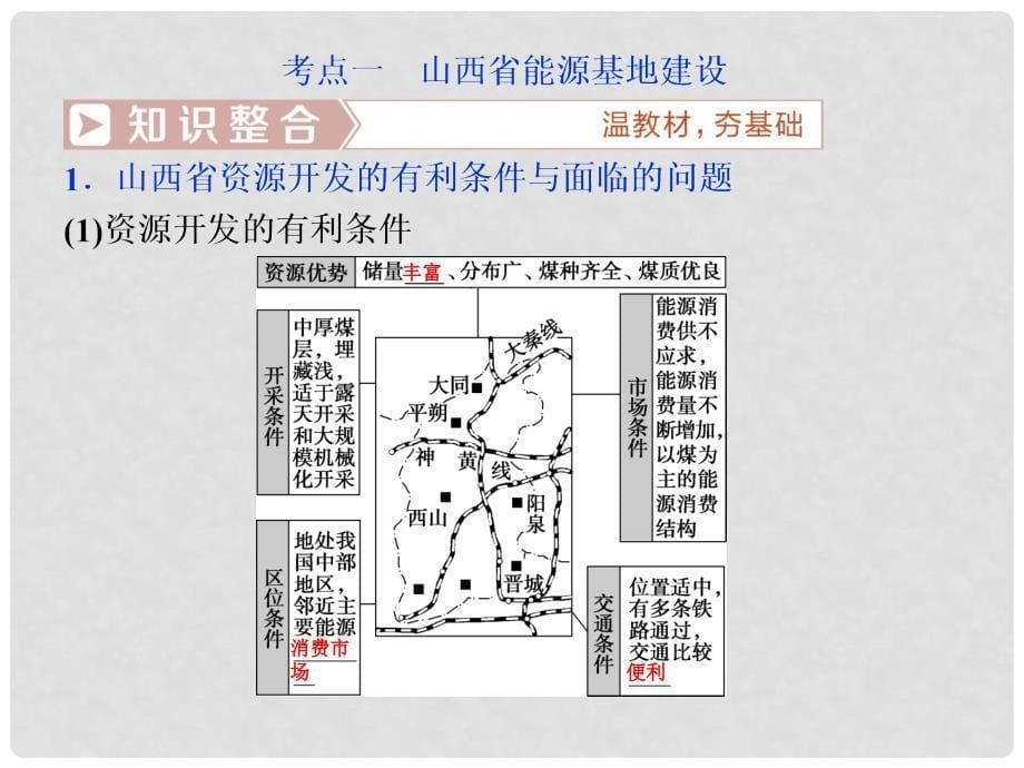 高考地理总复习 第十五章 区域自然资源综合开发利用 第32讲 能源资源的开发——以我国山西省为例课件 新人教版_第5页