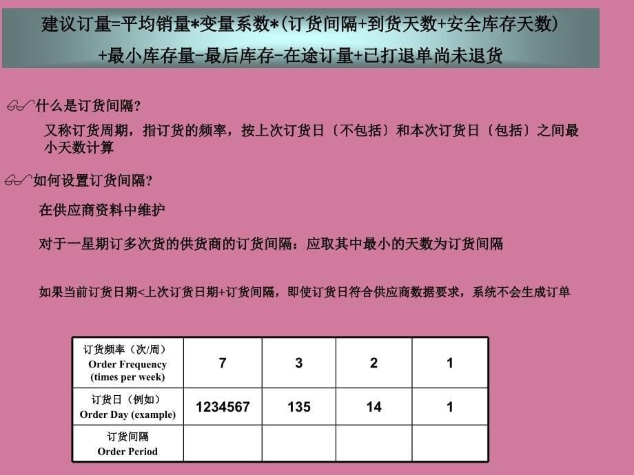 程序与订货公式培训资料ppt课件_第5页