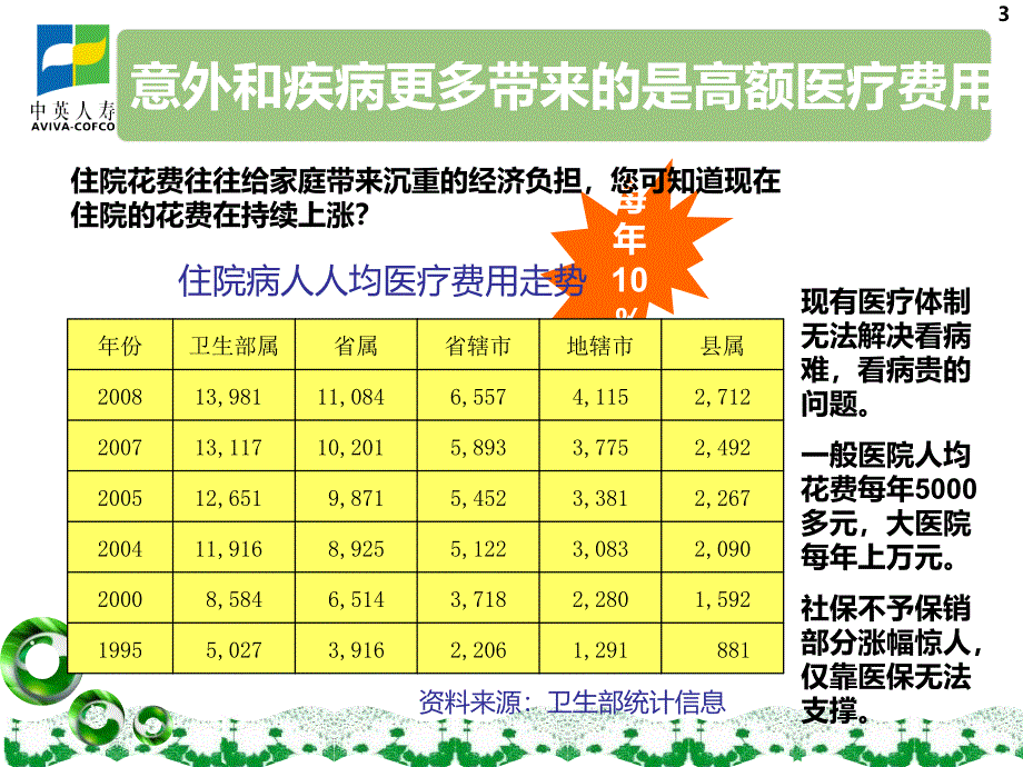 保险公司：乐安康产品培训_第3页