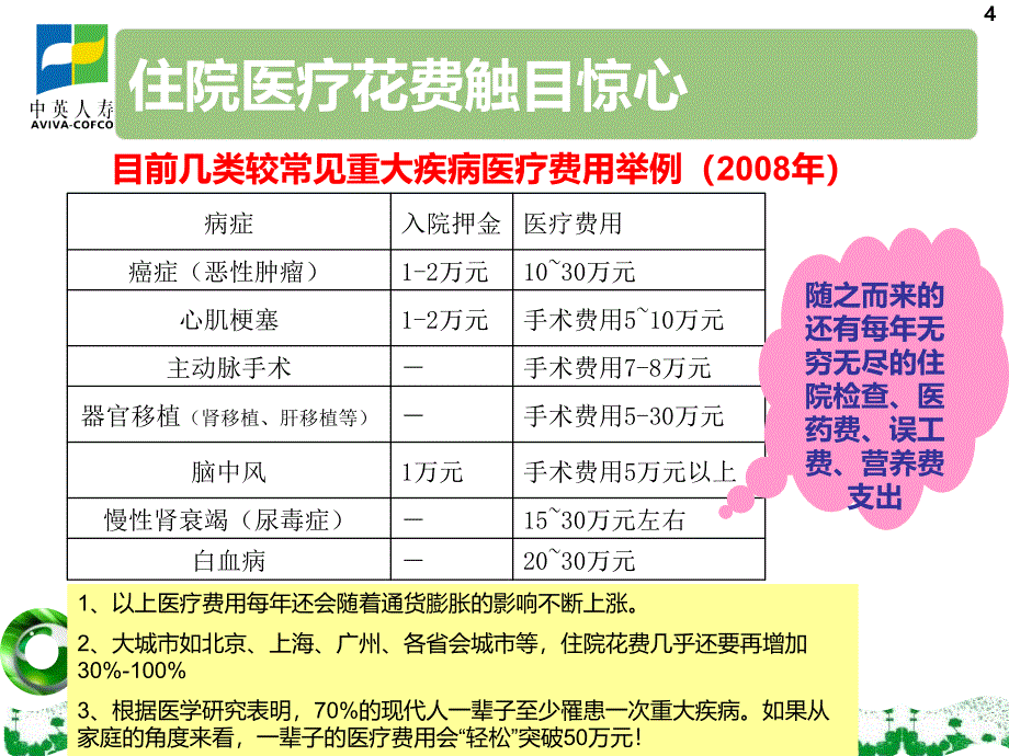 保险公司：乐安康产品培训_第4页