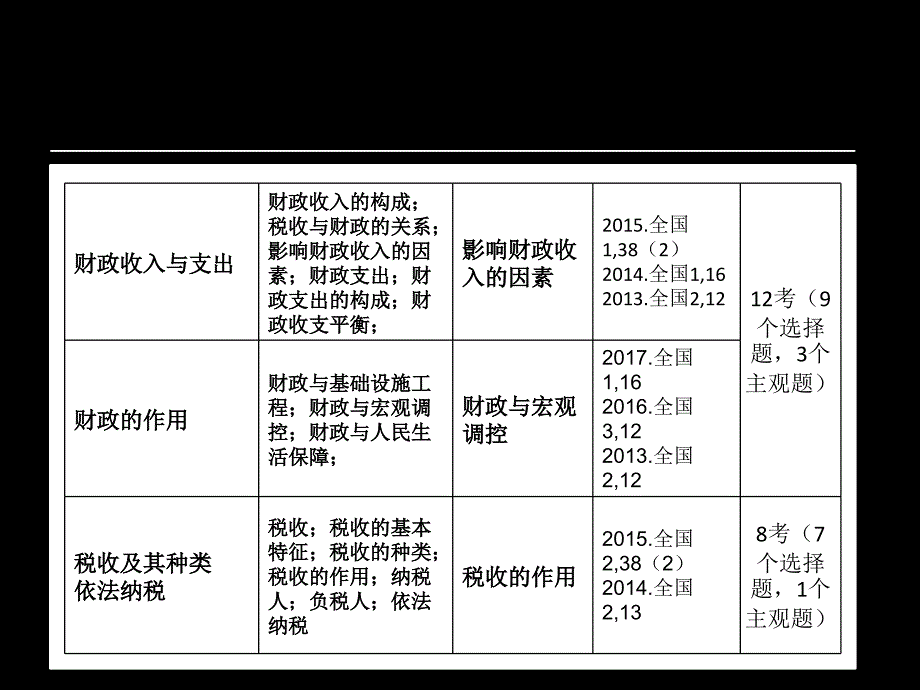 一轮经济常识第三专题第一课课件_第3页