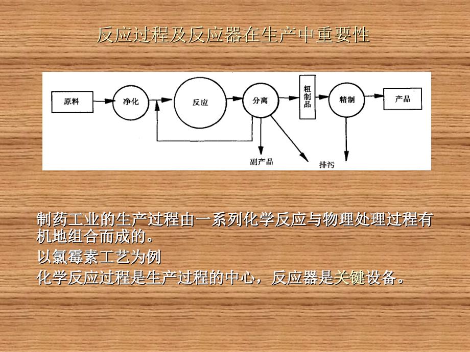 化学制药工艺与反应器第四章化学制药反应器_第2页