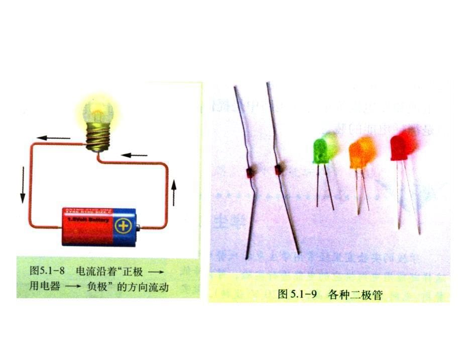 第十五章电流和电路总复习_第5页