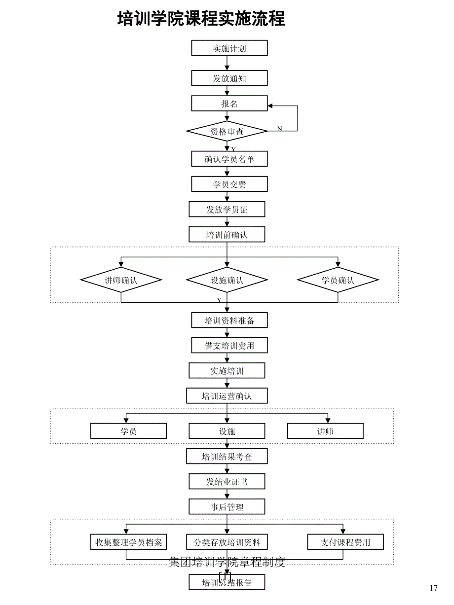 集团培训学院章程制度范文课件_第4页