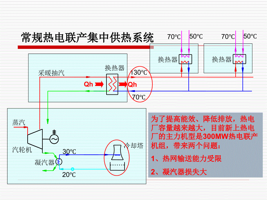 基于吸收式循环的热电联产集中供热新技术介绍_第3页