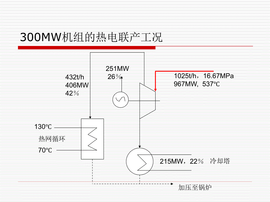 基于吸收式循环的热电联产集中供热新技术介绍_第4页