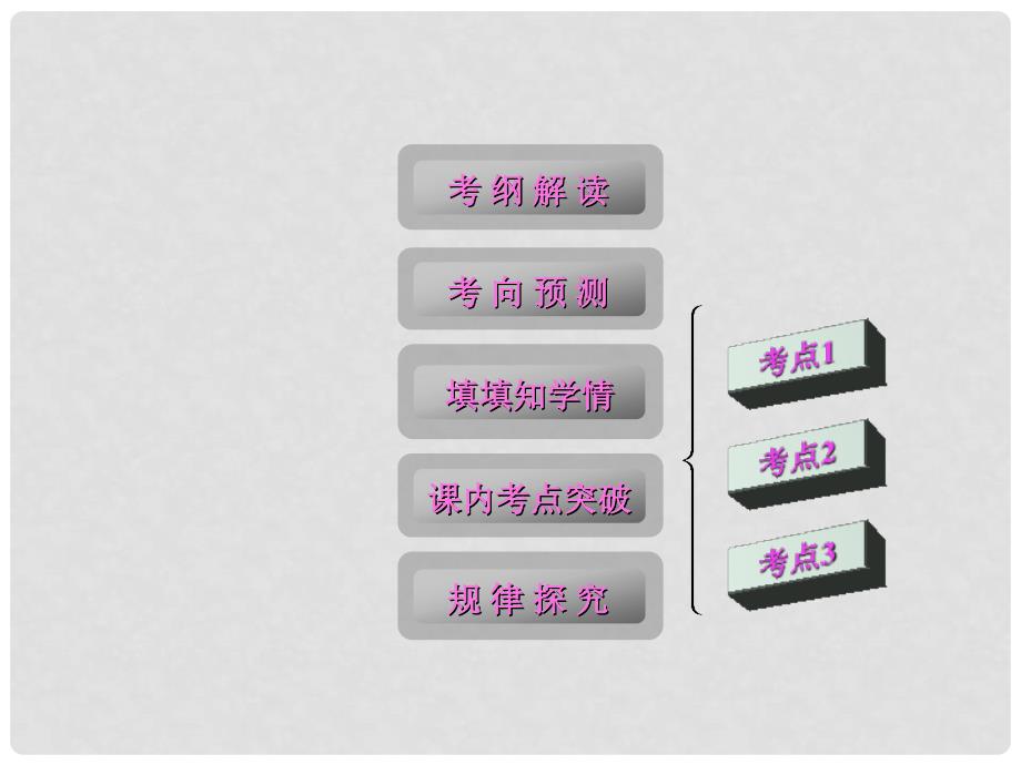 高三数学第一轮复习 第3编 5和角公式 倍角公式和半角公式课件 新人教B版_第2页