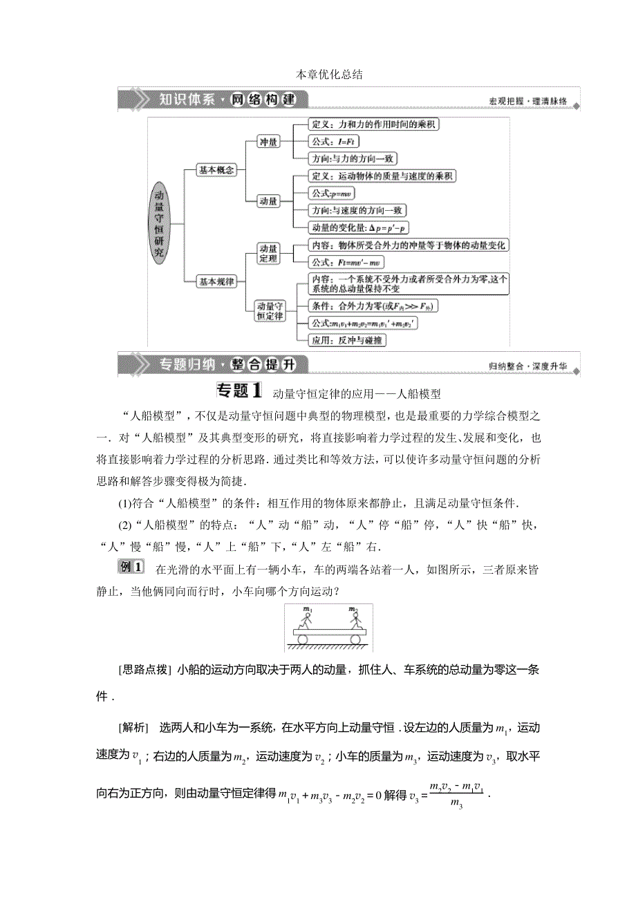 2019-2020学年鲁科版物理选修3-5新素养同步讲义：第1章 动量守恒研究 本章优化总结 Word版含答案_第1页