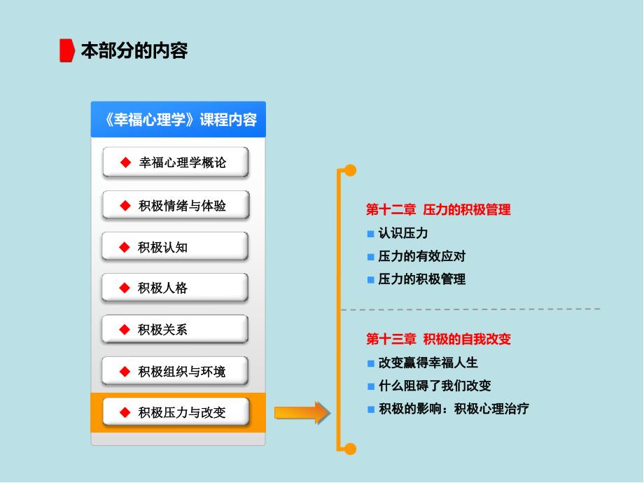 幸福心理学第七编压力的积极管理与改变第十二章课件_第2页