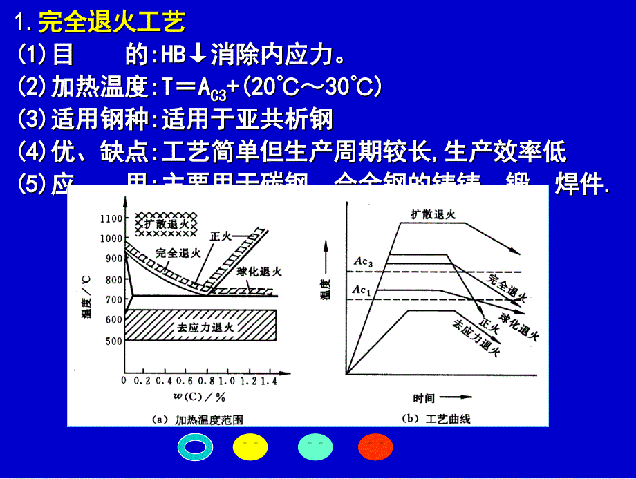 钢的热处理工艺44精品_第2页