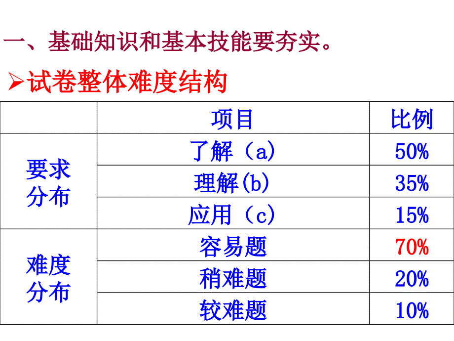 科学中考公益名师讲座2_第4页