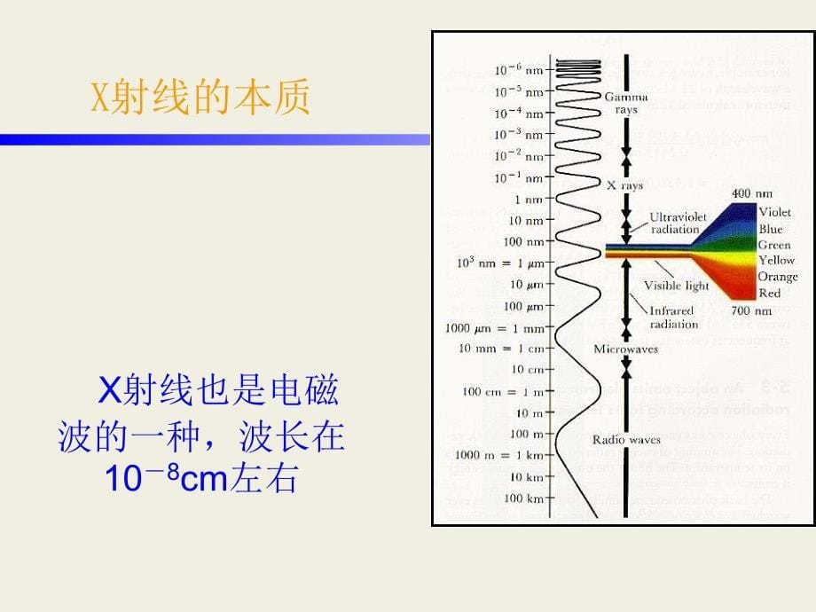 一章节X射线物理基础_第5页