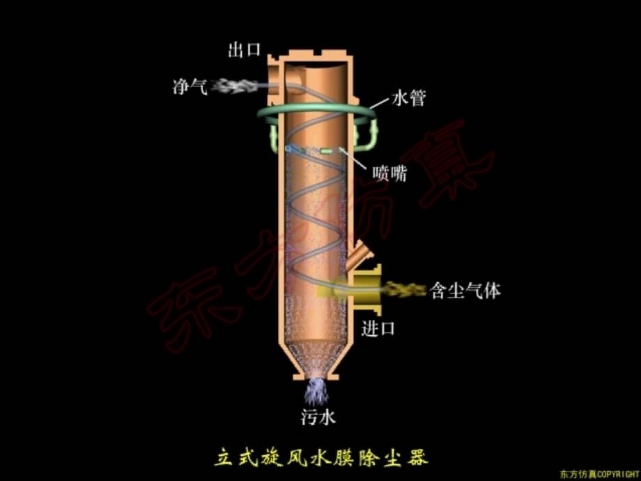 立式旋风水膜除尘器.ppt_第4页