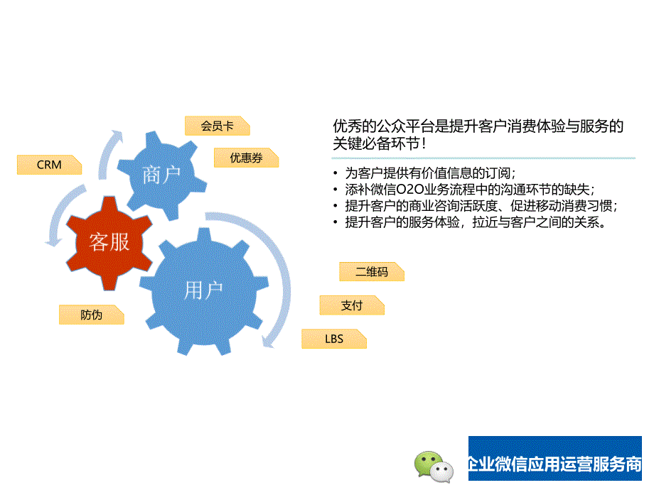 企业微信运营方案(new)_第2页