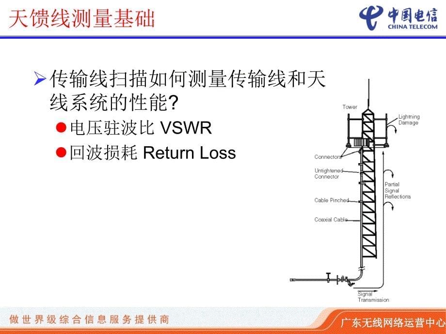 CDMA代维从业人员A等级课件室分专业CDMA测量仪器操作技术_第5页