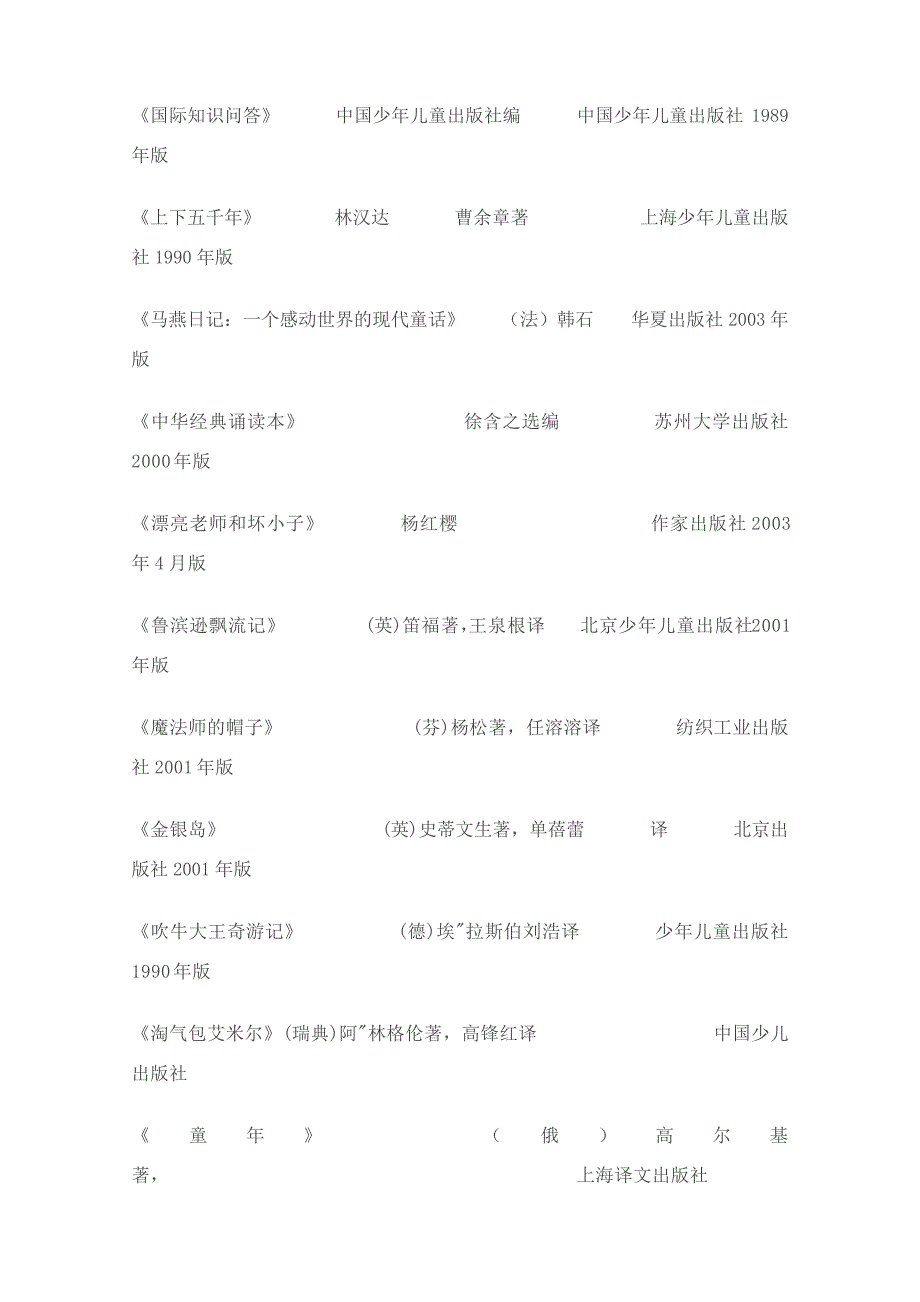 小学六年级课外阅读读书书目(必读加推荐)_第2页