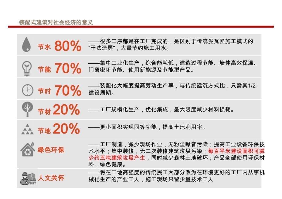 装配式建筑电气设计PPt.ppt_第5页