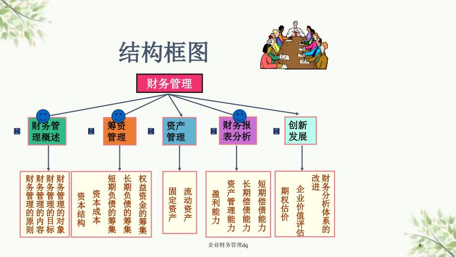 企业财务管理dq课件_第4页