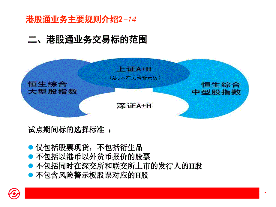 经纪业务作业规范系列培港股通业务规范培训_第4页