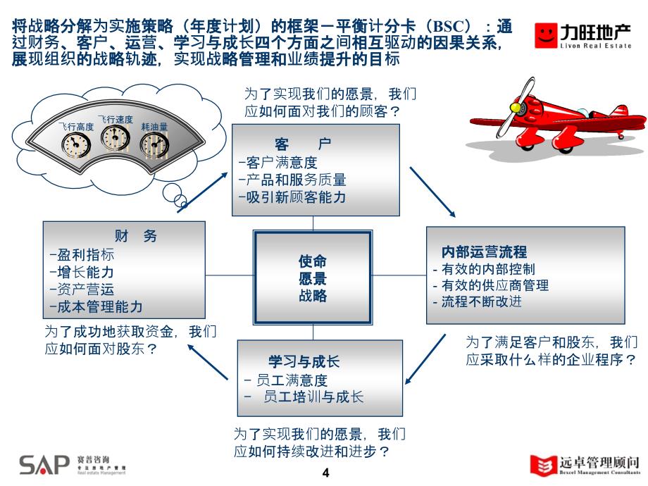 某房地产公司从战略到计划如何用平衡计分卡实施战略_第4页