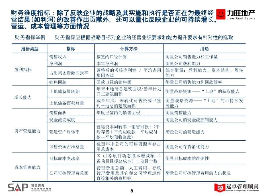 某房地产公司从战略到计划如何用平衡计分卡实施战略_第5页