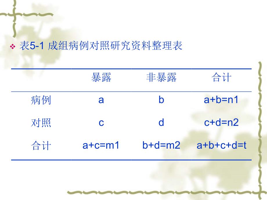 实习1-病例对照研究.ppt_第3页