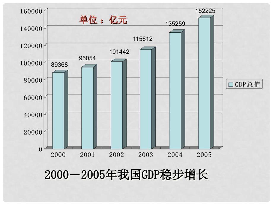 高中政治 促进小康社会经济发展课件7 新人教版必修1_第2页