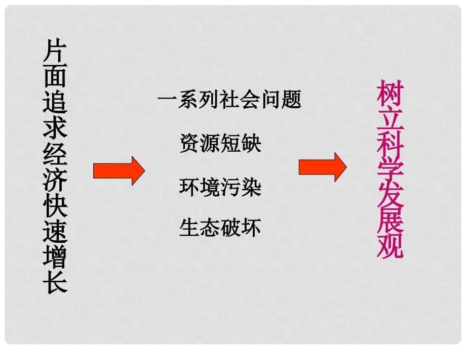 高中政治 促进小康社会经济发展课件7 新人教版必修1_第5页