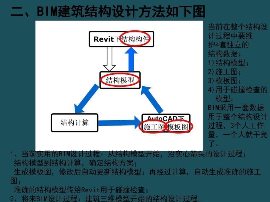 2AutoCAD自动成图和BIM结构设计方法ppt课件_第5页