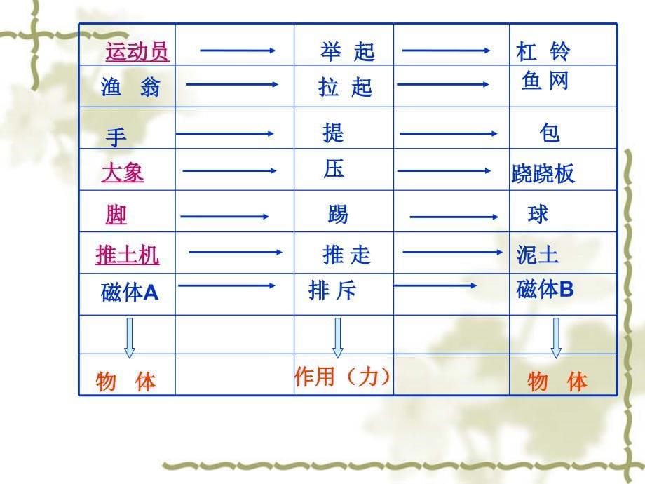 《熟悉而陌生的力力》PPT课件.ppt_第5页