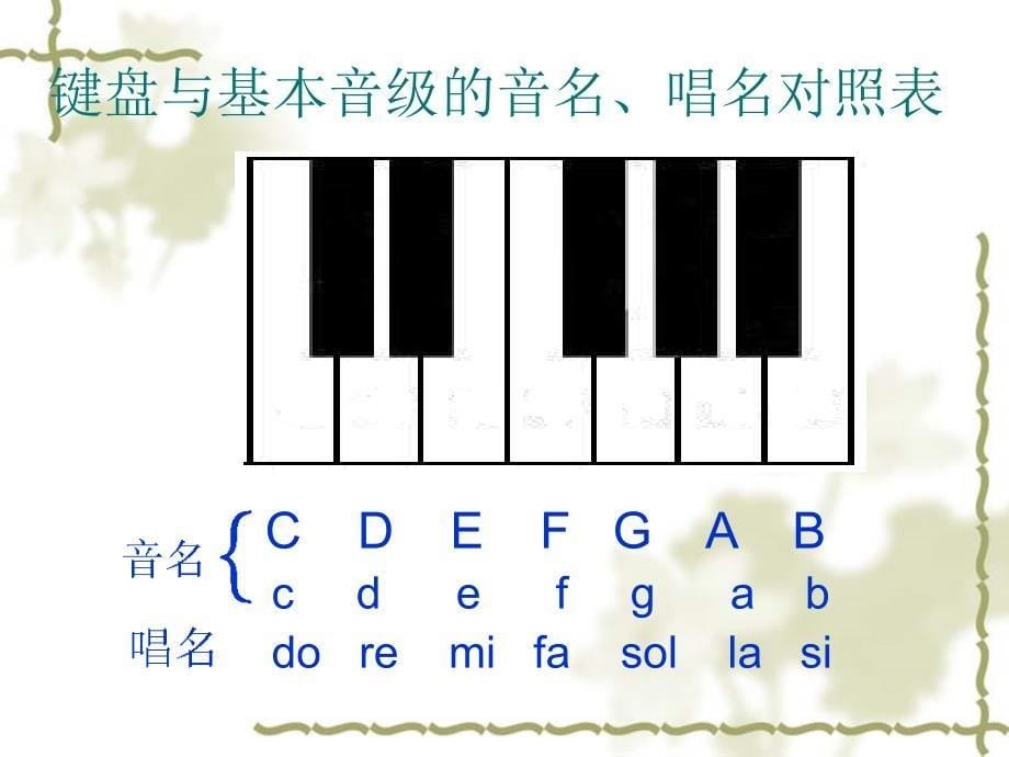 基本乐理知识_第5页