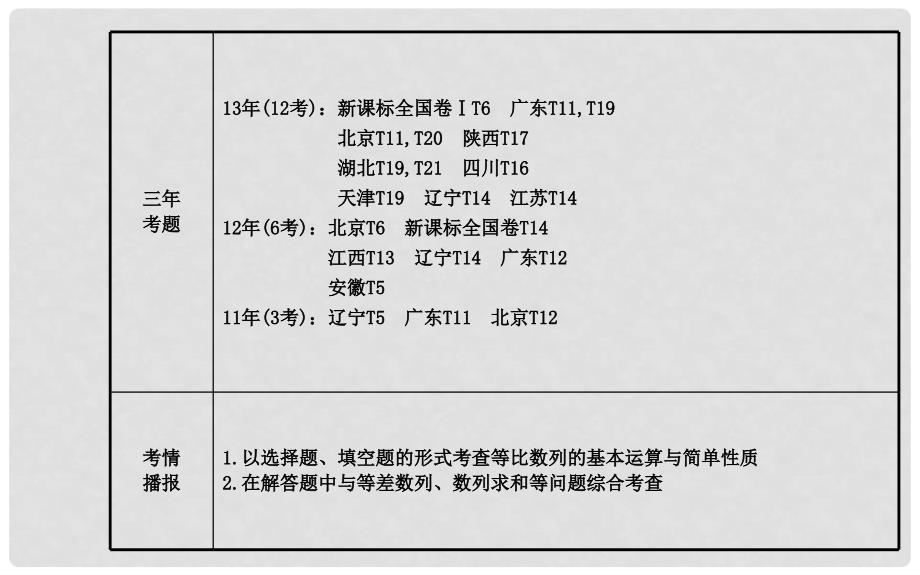 高考数学第一轮总复习 5.3 等比数列及其前n项和课件 文 新人教A版_第3页