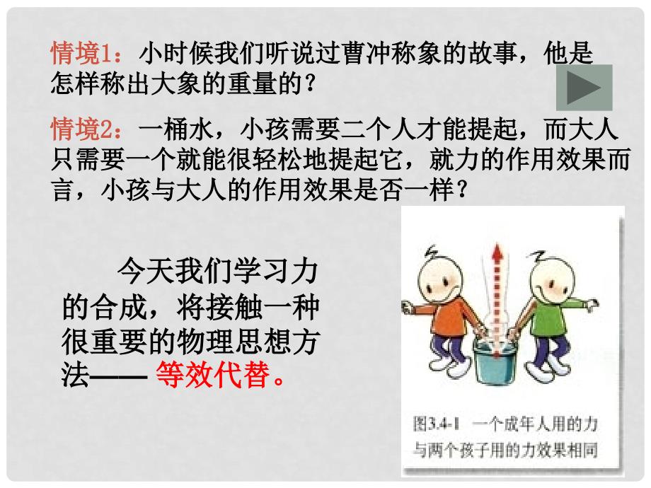 河北省保定市涞水县义安镇高中物理 第三章 相互作用 3.4 力的合成课件 新人教版必修1_第2页