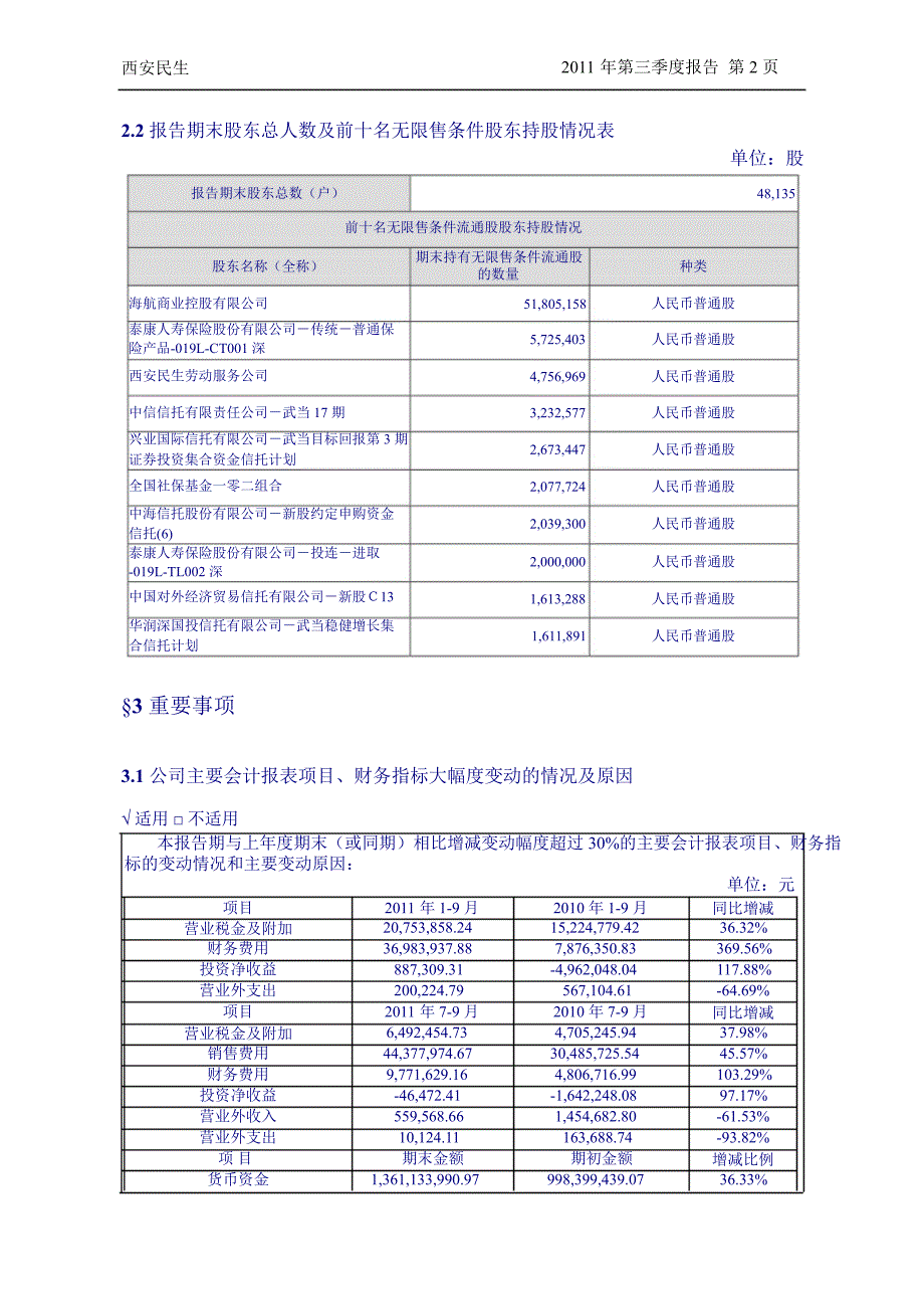 西安民生第三季度报告全文_第3页