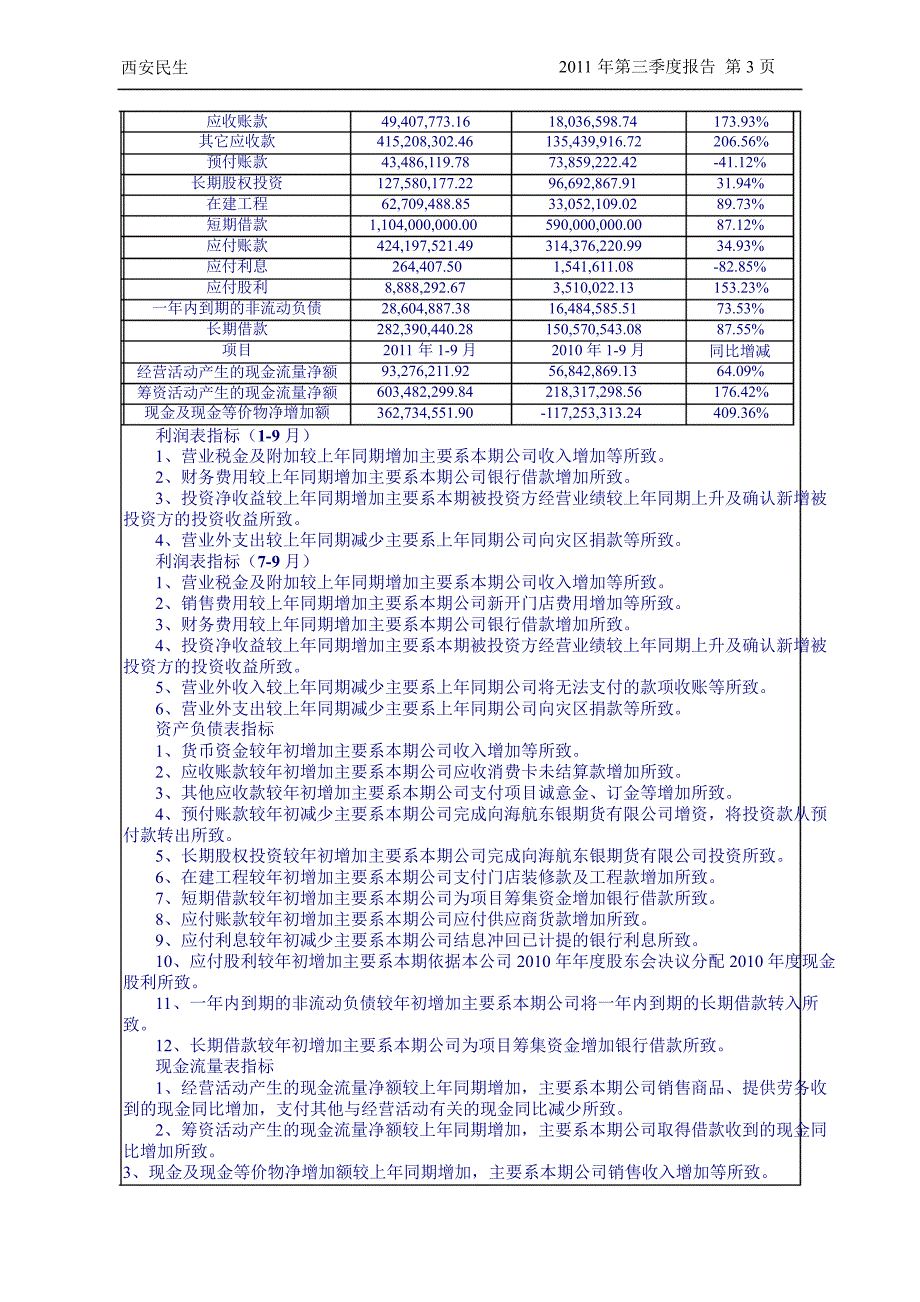 西安民生第三季度报告全文_第4页