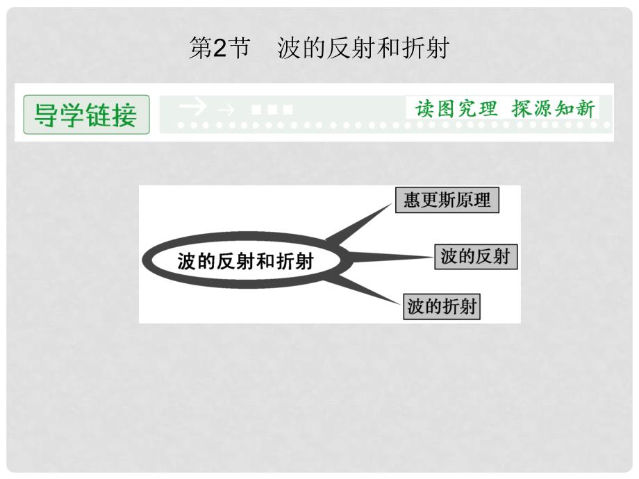 高中物理 2.2 波的反射和折射同步课件 鲁科版选修34_第1页