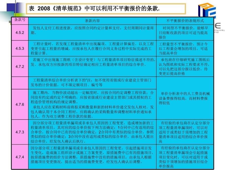 工程量清单不平衡报价的应用与技巧_第5页