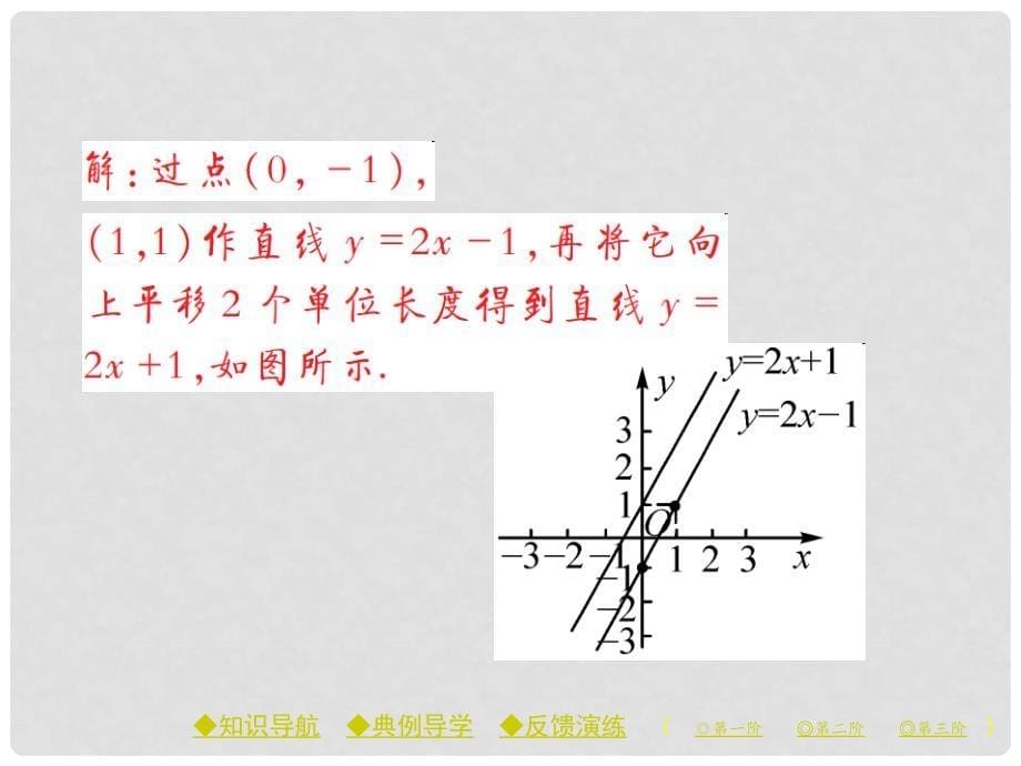 八年级数学下册 19.2.2 第2课时 一次函数的图象和性质课件 （新版）新人教版_第5页