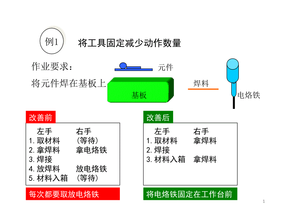 现场改善IE案例_第1页