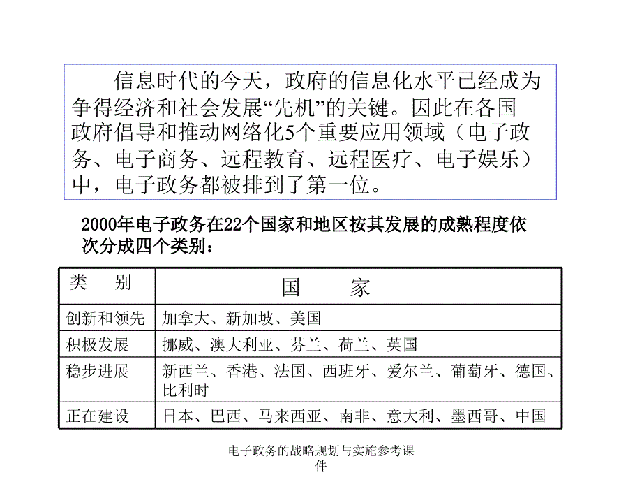 电子政务的战略规划与实施参考课件_第3页